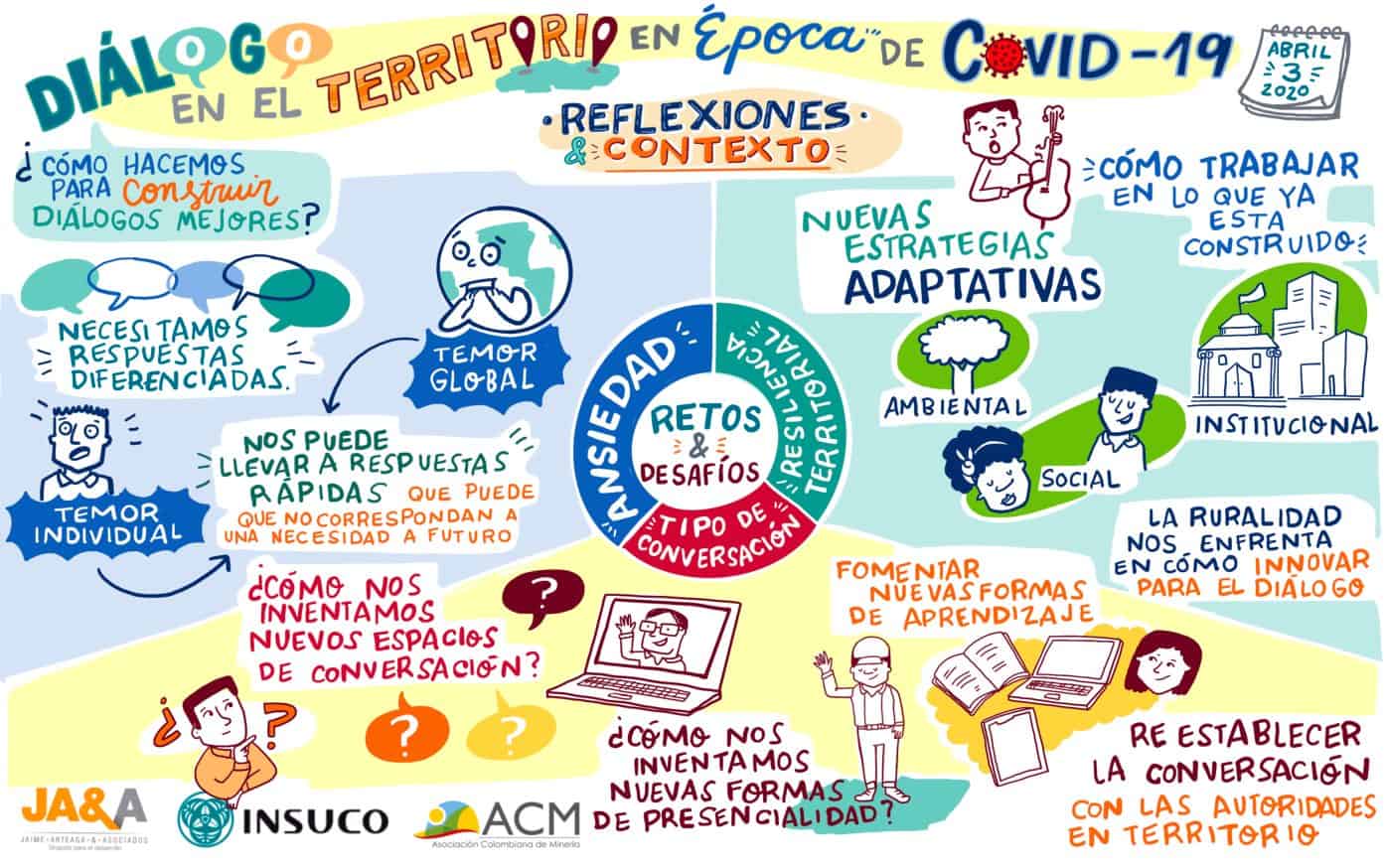 The challenges of territorial dialogue in times of Covid-19: how to address them through another approach of social management?