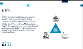 Addressing corruption risks through public debate and the use of EITI (Extractive Industries Transparency Initiative) data for Latin America and the Caribbean – Ecuador